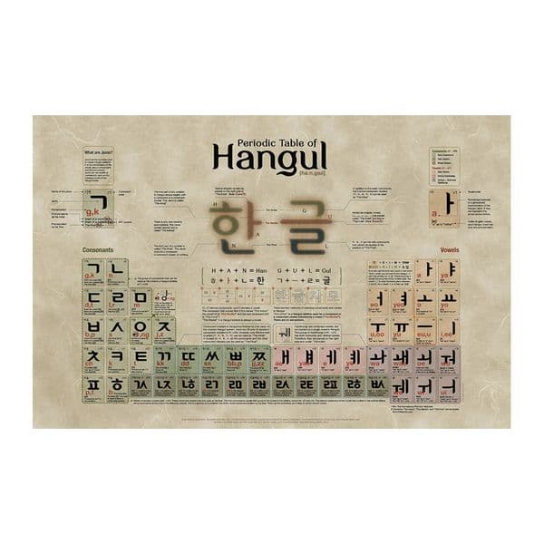 Periodic Table of Hangul Poster Painting Print Home Decor Framed Or Unframed Photopaper Material