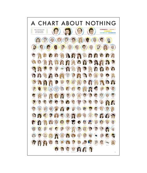 A Chart About Nothing Poster Painting Print Home Decor Framed Or Unframed Photopaper Material