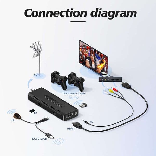 South American ISDB T Game Console TV Set Top Box K Dual System Android Wireless Dual Player ISDB T