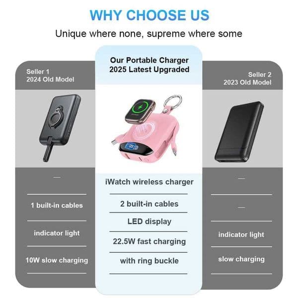 10000mAh 225W Fast Charging Power Bank with Built-in Cables 4-in-1 Portable Charger with LED Display Keychain for iWatch T260520CUR2