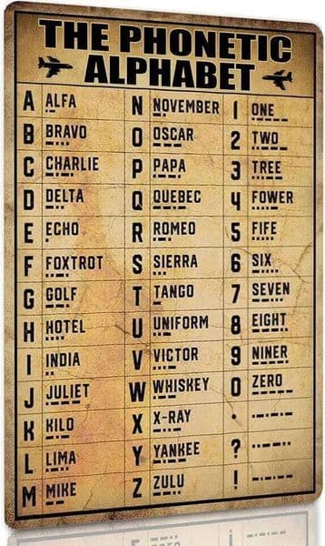Vintage Phonetic Alphabet Sign Wall Art Decor Knowledge Metal Tin Army Signs Gifts For Airplane Lovers Poster es 26Y0526