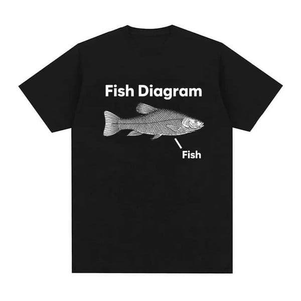Funny Fish Diagram Meme Graphic T Shirt Women Retro High Quty Fashion T-shirts Tops Casual Women T-shirt Z260331