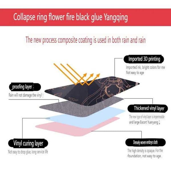 Black Honkai Star Rail Anime popular CosplayWindproof Anti-UVAutomatic Rain Compact Umbrella for Woman Girl kids child TeensJ260601