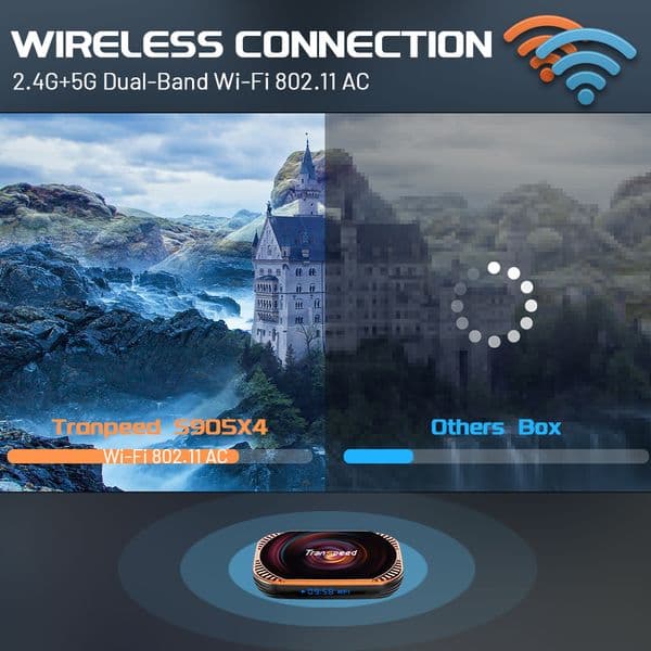 Transpeed Android 11 new Amlogic S905X4 TV Box Dual wifi 32G 64GB BT4.0 4K 8K 3D 1000M Fast Tv Receiver Media 2025 Player Set top box