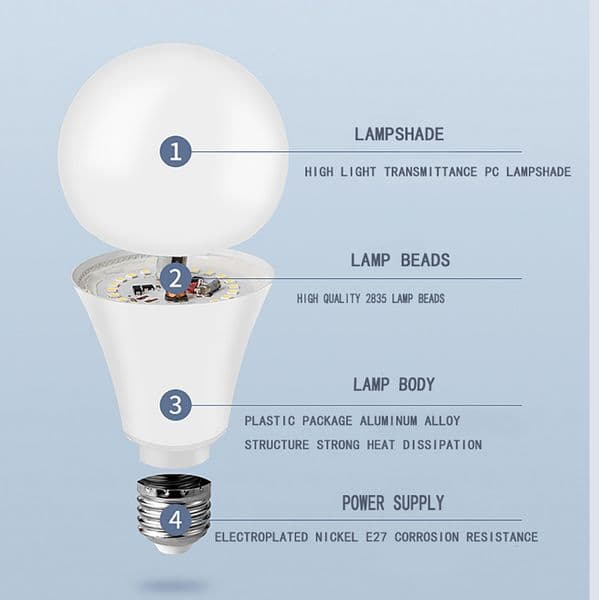 10pcs LED Bulb Lamps AC220V AC110V E27 E14 AC120V 3W 6W 9W 12W 15W 18W 20W Lampada Bombilla Living Room Home Luminair