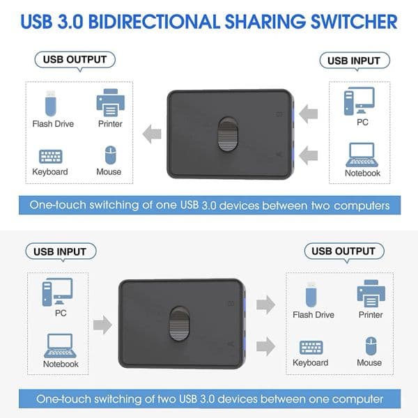 USB Switch 5Gbps KVM USB HUB 2 in 1 Out 1 in 2 Out USB 2.0 Switcher Selector USB 3.0 Two-Way Sharer for Printer Keyboard Mouse