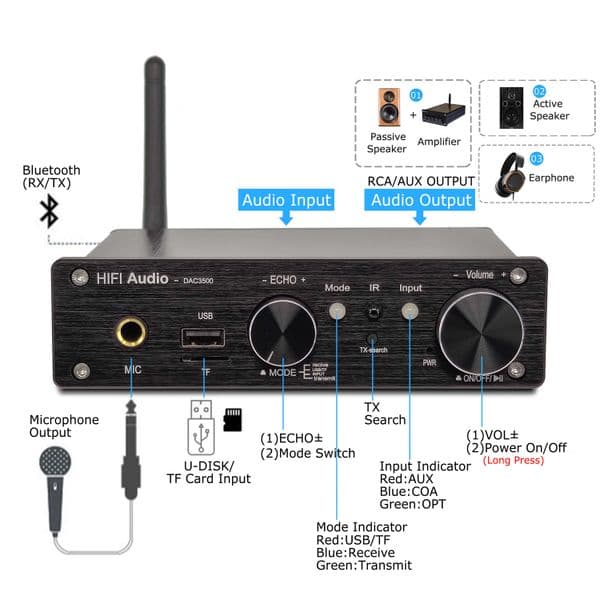 Bluetooth Transmitter Receiver PC TV Audio Switcher Headset Adapter Low Latency RCA AUX COA OPT Music Adapter Mic Preamplifier