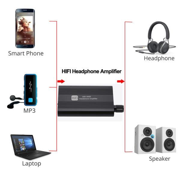 16-300 Ω Mini Amp HiFi Headphone Earphone Amplifier 3.5mm Jack Aux Portable Adjustable tereo Audio for Mobile Phone Music Player