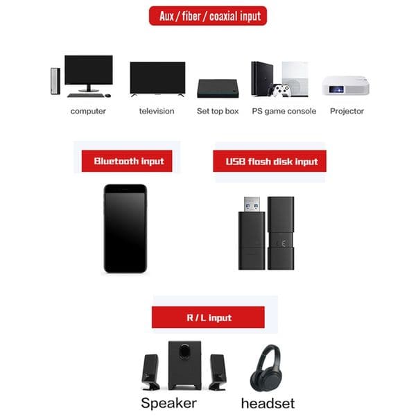 Digital-To-Analog Converter Bluetooth 5.1 Receiver DAC Optical/Coaxial To AUX 3.5 Mm Audio Output With Volume Control