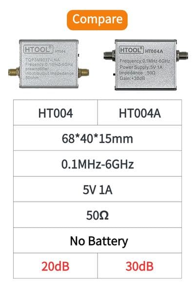 HT004 100K-6GHz Full Band Low Noise Amplifier,20dB High Gain Power Preamplifier,LNA Module for RF & Software Defined Radio (SDR)
