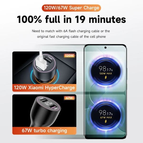 120W Xiaomi Dual USB Car Charger 67W 6A Turbo Fast Charging Adapter For Mi 14 13 13T 12 Pro Redmi Note K60 Phone Charge Cable