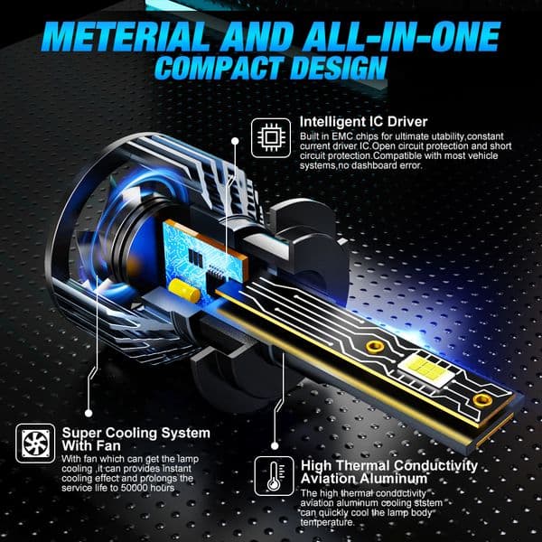 300000LM H1 H4 H7 LED Canbus H8 H11 9005 HB3 9006 HB4 9012 Hir2 9008 H13 Led Bulb 3570 CSP Automobile Kit Turbo Fog Lamp