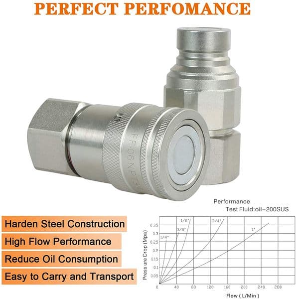 2pc Universal 3/4" NPT Flat Face Hydraulic Quick Connect Coupling Coupler Set W/ Red Dust Cap ISO 16028 for Bobcat Case Kubota