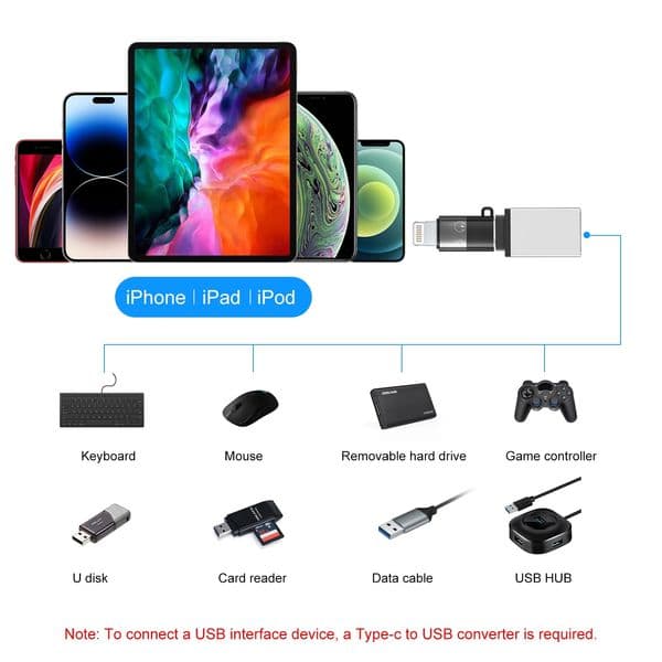 PULUZ 8 Pin to USB-C / Type-C PD OTG Adapter