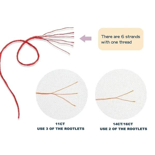 Birds Nest Wreath Animal Floral Pattern Cross Stitch Kits DIY Handmade Embroidery 14ct 16ct 11ct Count Canvas Printed Fabric Set