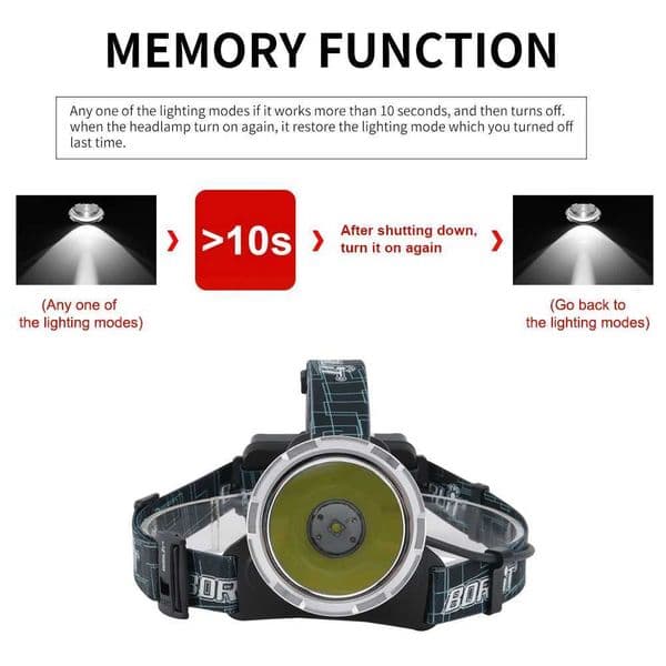 New Arrival BORRUIT B10 D er Bright Light Micro USB Charge 18650 Battery Light 4 Mode Flashlight Camera Hunting Flashlight Z241122