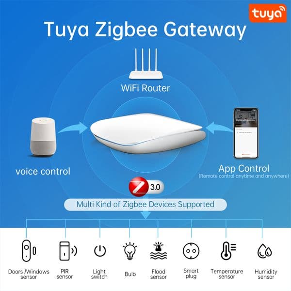 AVATTO Tuya ZigBee Wired Hub Multi-mode Gateway Bridge Remote Controller Sigmesh Smart Life APP Work with Alexa Google Home