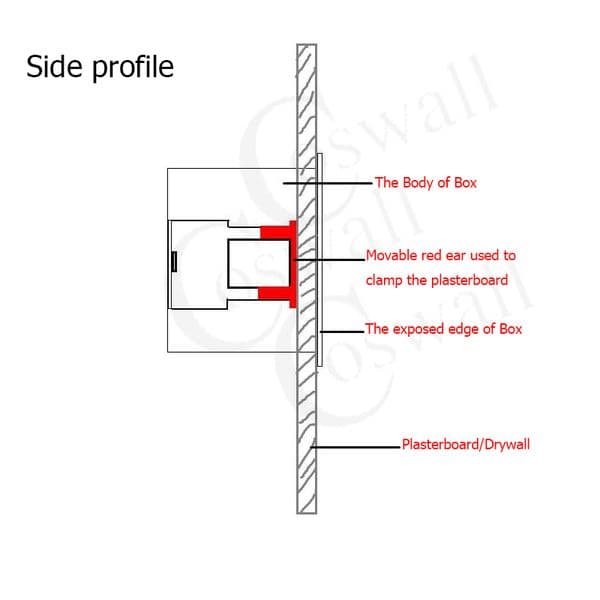 Coswall 86 Type 2 Gang Dry Lining Box For Gypsum Board Plasterboad Drywall 35mm Depth Wall Switch BOX Wall Socket Cassette
