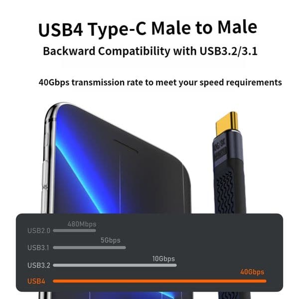Short USB4 Softboard Cable Compatible Thunderbolt 4/3 40Gbps Fast Data Transfer 8K60Hz HD Video PD240W Fast Charge for Laptop