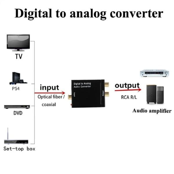 DAC Digital To Analog Adapter Optical Fiber Toslink Coaxial Signal To Analog RCA Audio Converter Amplifier Decoder DAC Converter