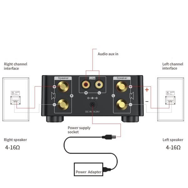 HIFI Audio Amplifier 50WX2 Bluetooth 5.0 Digital Power board Stereo AMP Amplificador Home Theater USB TF Card Player