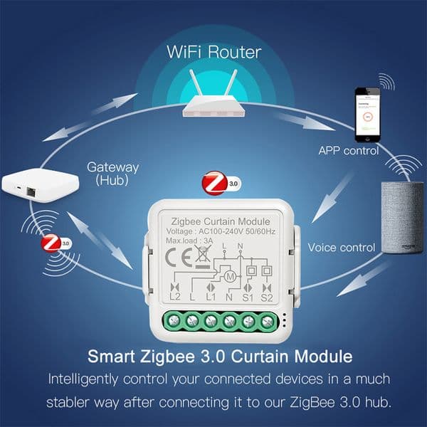 Tuya ZigBee Smart Curtain Switch Module For Electric Blinds Roller Shutter Motor Timer Voice Control With Alexa Google Home