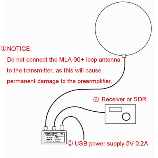MLA30+ K180WLA Active Magnetic Loop Antenna HA SDR Loop Antenna Short Wave Radio Antenna Low Noise 100kHz-30MHz 0.1-180MHz