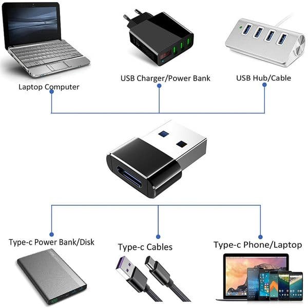 USB to Type C OTG Charger Adapter PC Hard Disk Audio Converter For Fast Charging Date Transfer Listen Music USB C to USB Adapter
