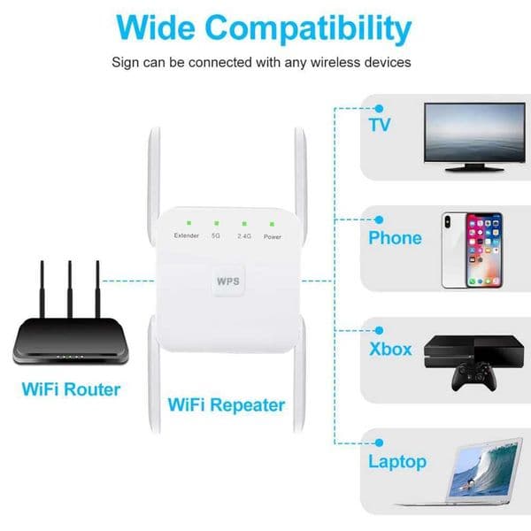 2.4+5G Dual Band Wireless Extender Repeater 1200M WiFi Booster Amplifier UK Plug X250516