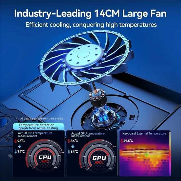Gaming Laptop Cooler with 55-Inch External Cooling Fan for Fast Cooling of 156-21-Inch Computer Laptops 3Port USB A ConnectorM251115