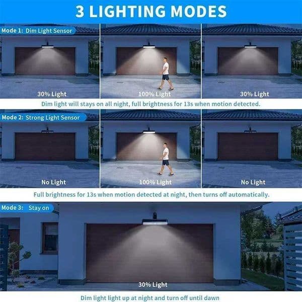Clip On Solar Motion Lights Outdoor WaterproofSolar Fence Lights Outside with 36 LEDsPortable Solar Powered Security Light X2502181
