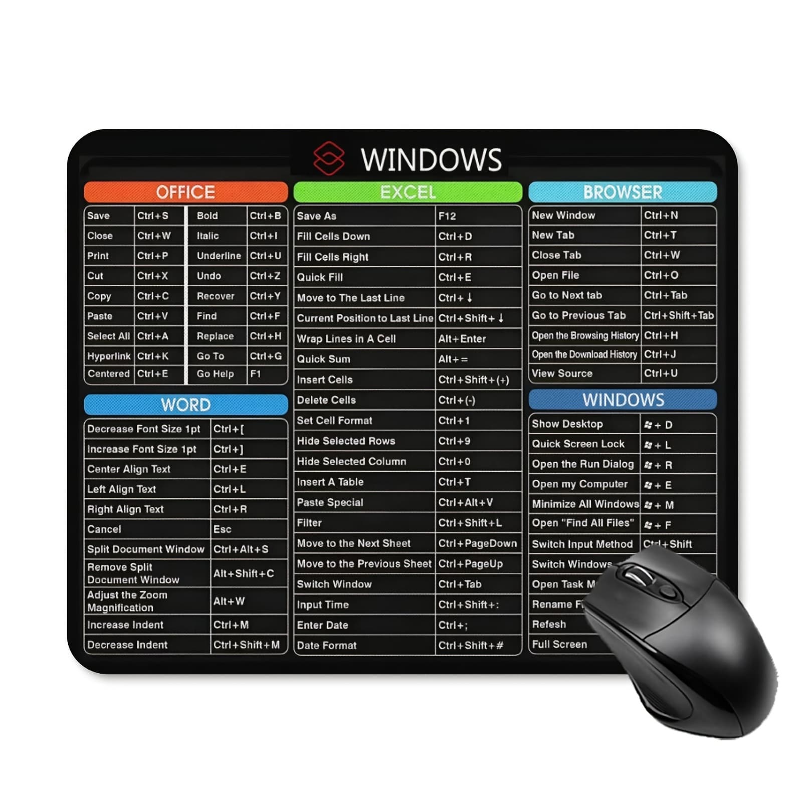 TEMU 1pc Shortcuts Rectangle Mouse Pad, For Women And Girls Gaming Mousepad, Non-slip Rubber Mouse Mat, Suitable For Office Computers, Laptops, 9.5 X 7.9 X 0.12 X 0.12 Inches / 24 X 20 X 0.3 Cm