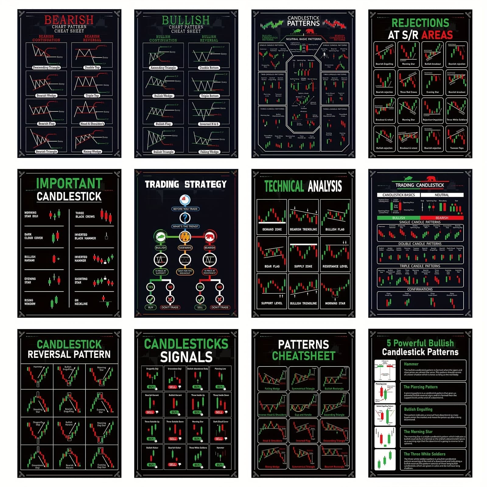 TEMU 12pcs Trading Chart Pattern Posters Candlestick Pattern Poster Bulletin Board And Stock Market Trading Poster Office Decorations For Supplies Wall Door Decor