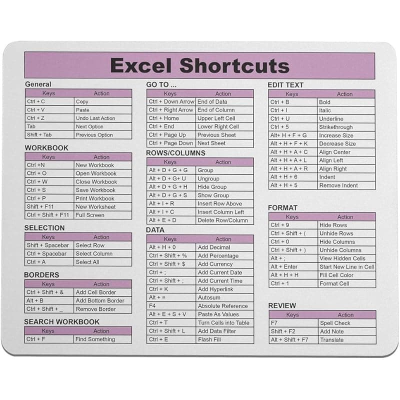 TEMU Excel Shortcuts Mouse Pad - 66 Commands - The Productivity Tool - Easy Reference Guide For Excel Navigation (light Pink And Green And Black)