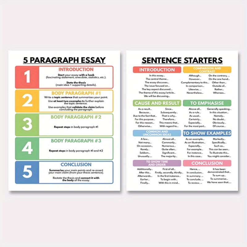 TEMU 2pcs Colorful English Sentence Starters & Writing Guide - 8x10 Inch Frameless Classroom & Home Education Teaching Aid Charts With Instructions For Students, 2d Flat, Perfect For Room Decor