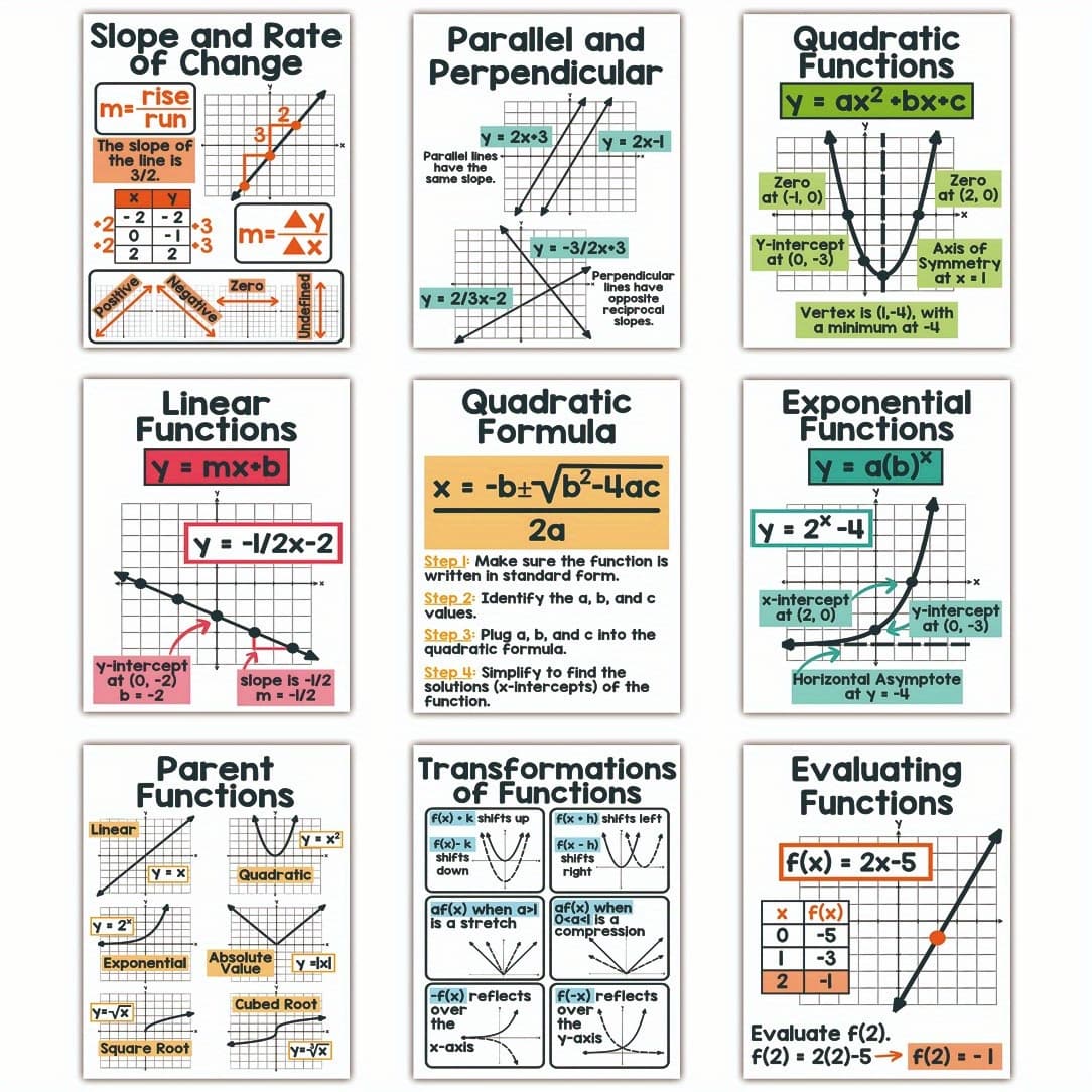 TEMU Frameless 9pcs Fun Algebra Posters, Bright Algebra Posters, Posters, Math Posters, Mural 8x10inch