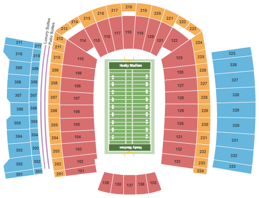 Washington Huskies vs. Eastern Washington Eagles