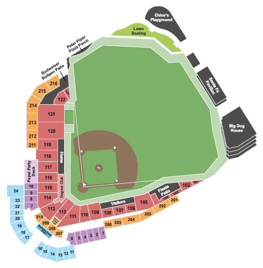 El Paso Chihuahuas vs. Reno Aces