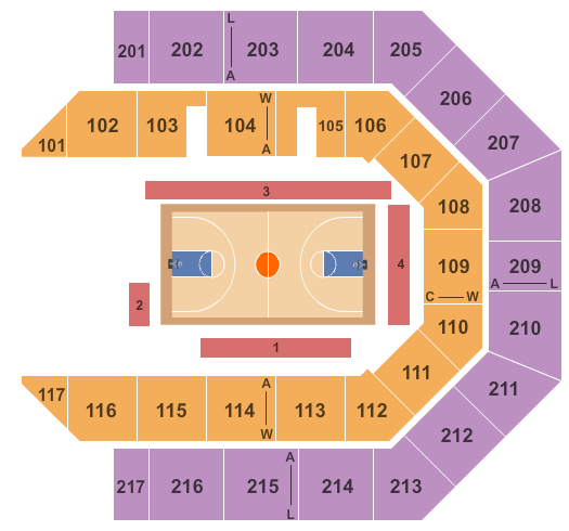 Butler Bulldogs vs. Nebraska Cornhuskers