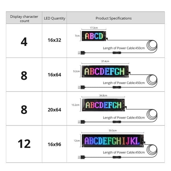 LED Sign Matrix Pixel Panel Scrolling Bright Led Eyes For Truck Signboard Flexible USB LED Car Sign Bluetooth App DIY Control