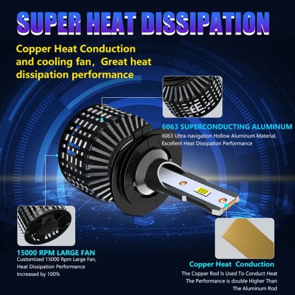 Carsnake H4 LED Headlights 3570 CSP H7 Car lights 150W 40000Lm 6000K H8 H9 H11 Hir2 9005 9006 9012 Auto Bulbs HB3 HB4 Fog Lamps