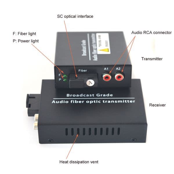 Audio Over Fiber Optic Media Converters 2/4/8 CH Singlmode Fiber Up 20Km Multimode 500M For Broadcasting Intercom System