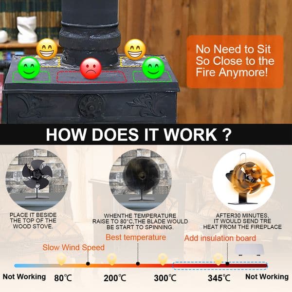 5 Blade Heat Powered Stove Fan Fireplace Fan Log Wood Burner Portable Eco-fan Quiet Outdoors Heater Efficient Heat Distribution