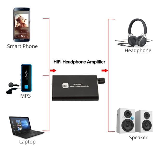 Portable 3.5Mm AUX 16-300Ohm Hifi Headphone Amplifier Audio Receiver Music Player Earphone Amplifier