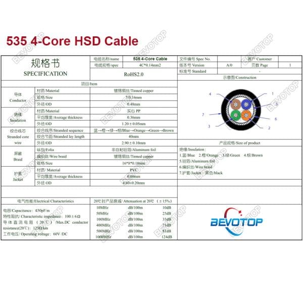 BEVOTOP HSD Cable USB Electric Wire Cable FAKRA Z HSD LVDS Male to Male 4 Pin 4-Cores Cable for Benz BMW Audi Tesla VW