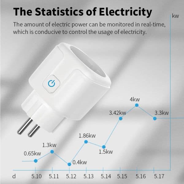 Tuya Smart Zigbee 3.0 Plug 20A EU Outlet 4400W Energy Monitor Works with Tuya Zigbee Hub Smart Life Remote Control