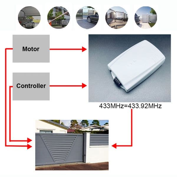 12V-24V Garage Door Receiver Transmitter Command Garage Door Motor Receiver 433.92MHz Fixed Rolling Code Remote Control Switch