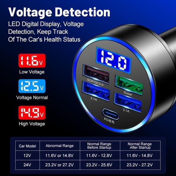 150W 5 Ports Car Charger Fast Charging PD QC3.0 USB C Car Phone Charger 2025 Type C Adapter in Car For iphone Samsung Huawei Xiaomi
