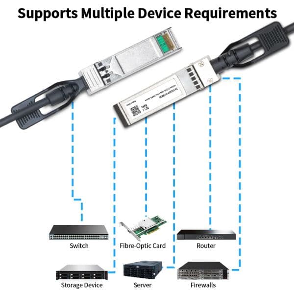 HORACO 10G SFP+ DAC Cable, Direct Attach Copper Passive Cable, 0.5M,1M,2M,3M, Works for Cisco,MikroTik,Netgear,Zyxel Switch