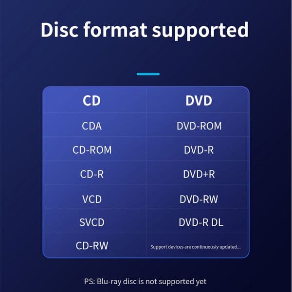 TISHRIC External CD DVD Drive DVD CD-ROM Optical Drive Type C USB 3.0 Burner Reader Writer Player For Macbook Laptop Desktop PC